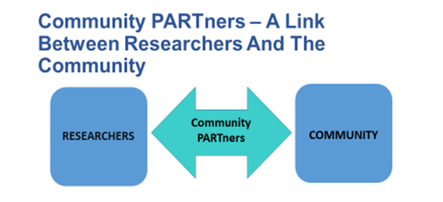 Community Partnerships